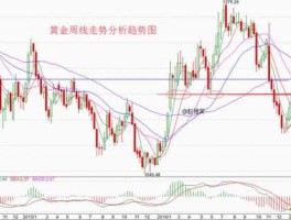 今日黄金外汇价格走势图最新行情，外汇黄金代码是什么？