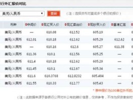 中国银行美元兑人民币汇率查询(中国银行美元兑人民币汇率查询最新)