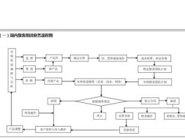 同业代付业务 代付业务专户是什么意思？