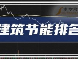 股市603041（股市603282）