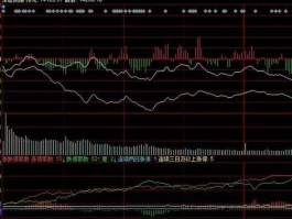 股市大盘，a股什么意思大盘？