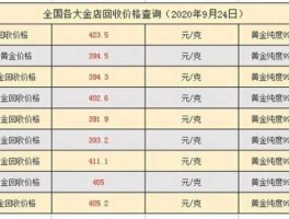 实时黄金价格，为什么华安黄金和实时金价不一样？