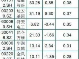 股票600883，为什么茶叶不能上市？