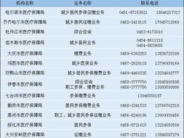 大庆社会劳动保障网 大庆医保局在什么地方？