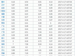 柴油价今日价格多少钱一升（35柴油价今日价格多少钱一升）