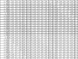 健康指数（身体健康指数公式是多少？）