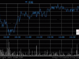 万向钱潮股票（4元八角柒分的股票代码？）