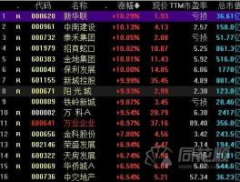 600641万业企业？深A股低市盈有哪些？