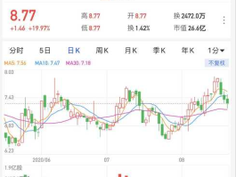 300270中威电子，人工智能概念股有哪些？