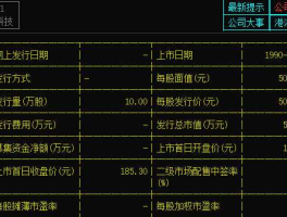 方正科技股票，哪些股票是全流通的？