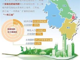 长三角一体化概念龙头股（长三角发展趋势和规划？）