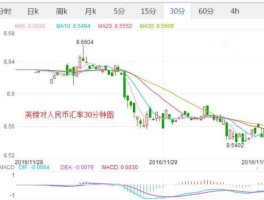 人民币对英镑汇率（人民币对英镑汇率表）