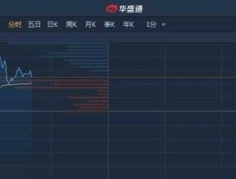 5月新股发行一览表？普莱德上市目标价？