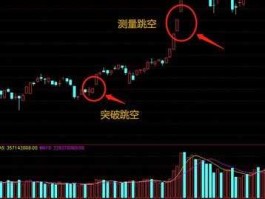 股市空跳（股票走势跳空）