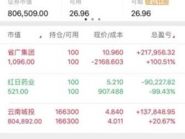持仓分析？同花顺level2主力持仓占比是什么？