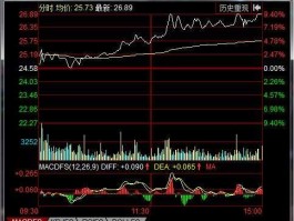 002480股票 现价55元的股票？