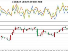 股市各个指数（股市各种指数百度百科）