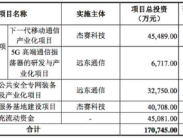 杰赛科技股票（杰赛科技的公司前景是什么？）