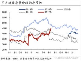鸡蛋期货（鸡蛋连续期货是什么意思？）