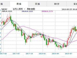 新台币对人民币汇率（100新台币对人民币汇率）
