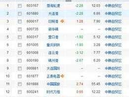 600241，互联网十外贸的股票名称？