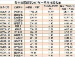 000938股票，紫光药业股票代码？