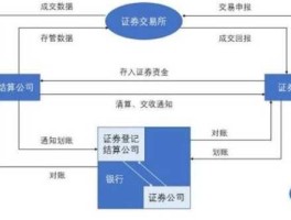 股市交易异地（股市交易异地交易流程）