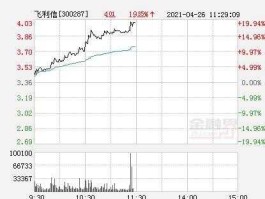 飞利信股票目标价多少（飞利信合理股价预测）