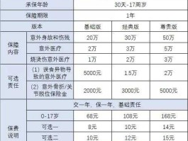 新华优选成长基金，新华优选意外保险a1款怎么样？