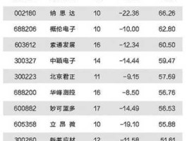 002493股票？a股生产糖的上市公司有哪些？