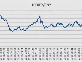 日元和人民币汇率？一千日元相当于多少人民币？