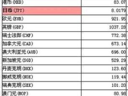 900卢布是多少人民币(100卢布兑人民币多少钱)