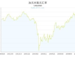 美元兑加元的汇率（美元兑加元的汇率走势图）