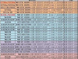 显卡芯片排名 笔记本电脑芯片排行？