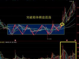 顶部震荡 顶部横盘震荡意味什么？
