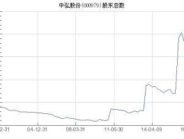 000979中弘股份，股市中最便宜的st股有哪些呢？