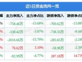 广宇集团股票 重钢集团朵力房地产股份有限公司有没有可能上市啊？