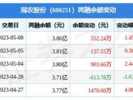 冠农股份股票 关于水果的股票有哪些？