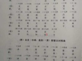 莫大博客？如何查自己的家谱？