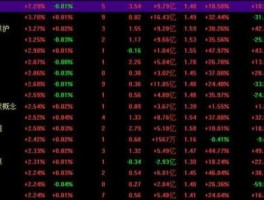 601988 股票？中字头央企股有哪些？