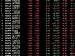 天海防务股票，创业板军工股票有哪些？