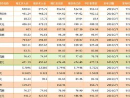 中国工商银行最新外汇牌价(中国工商银行最新外汇牌价查询表图片)