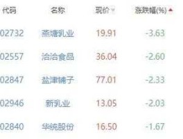 股票002495？和佳隆是什么意思？