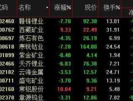 涉矿概念股，盛屯矿业有锂矿资源概念股？