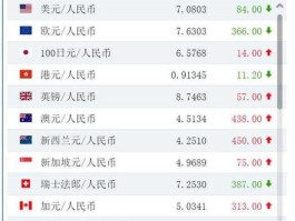 美元汇率人民币多少 中国银行，100元人民币换美元公式？