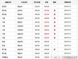 上海黄金今日现货价格(上海黄金今日现货价格查询)