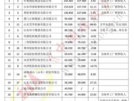 金宇集团股票？轮胎龙头股票概念股有哪些？