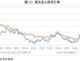 台币人民币汇算（美元兑人民币汇算）