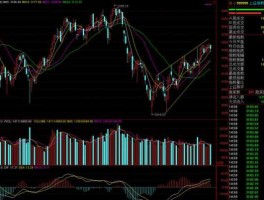 上证50指数计算方法(上证50指数计算公式)