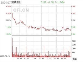 建新股份股票，什么叫大盘补缺？